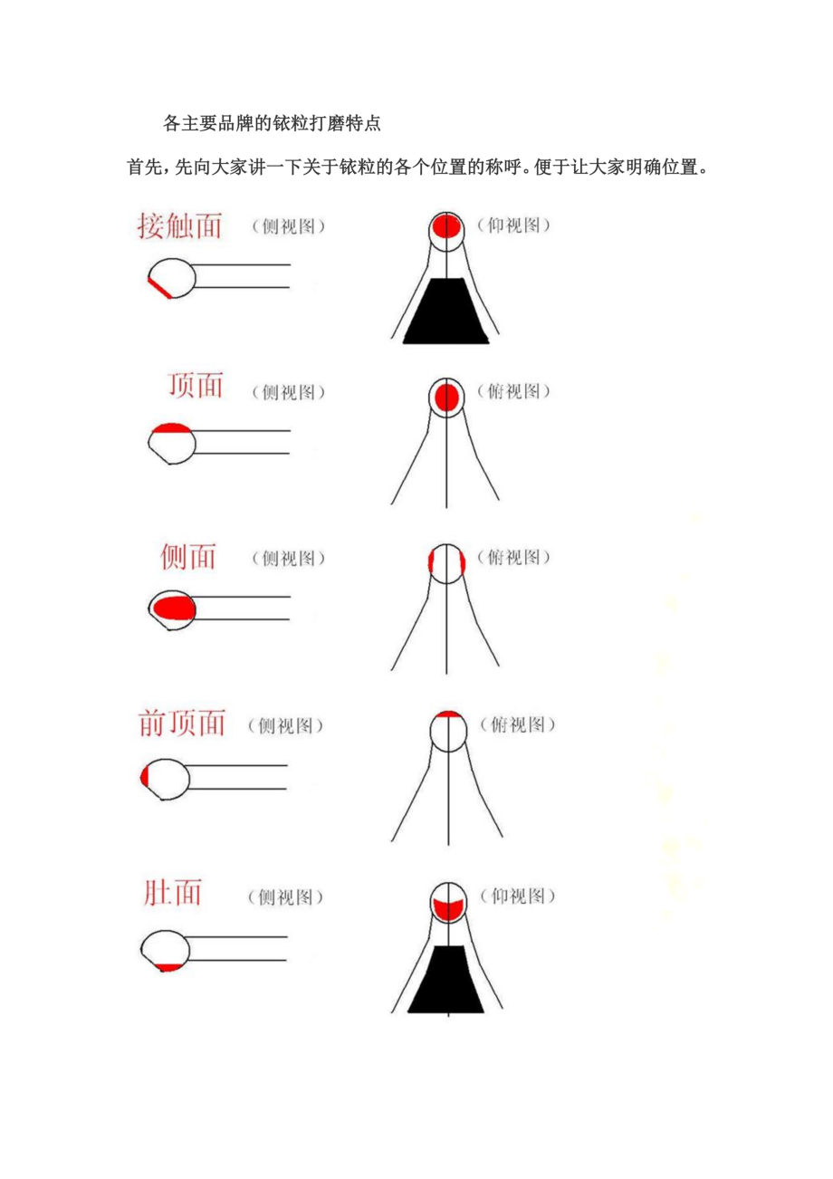 钢笔打磨方法.docx_第3页