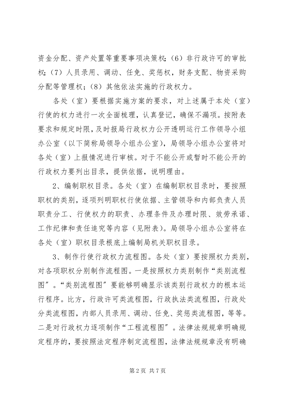 2023年教育局行政权力公开方案.docx_第2页