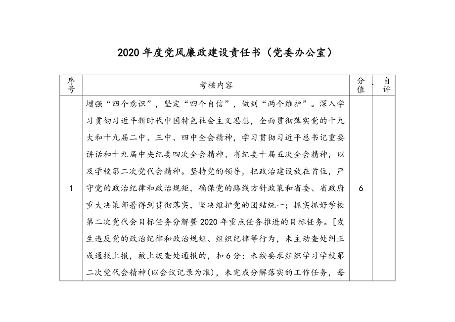 大学党委工作部门2020年度党风廉政建设责任书一套表汇编（高校）（5篇）（含党委办公室、党委宣传部、纪委办教师工作部、学生工作部）.doc_第2页