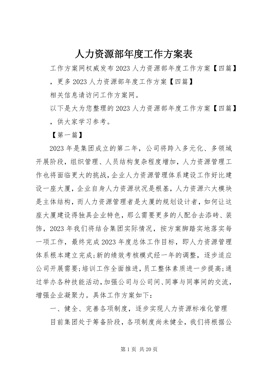 2023年人力资源部年度工作计划表.docx_第1页