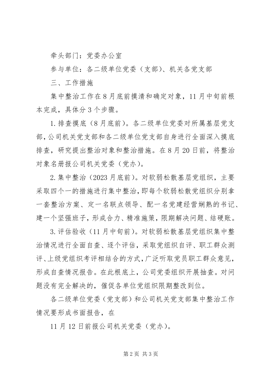 2023年整治基层党组织软弱涣散方面突出问题的实施方案.docx_第2页