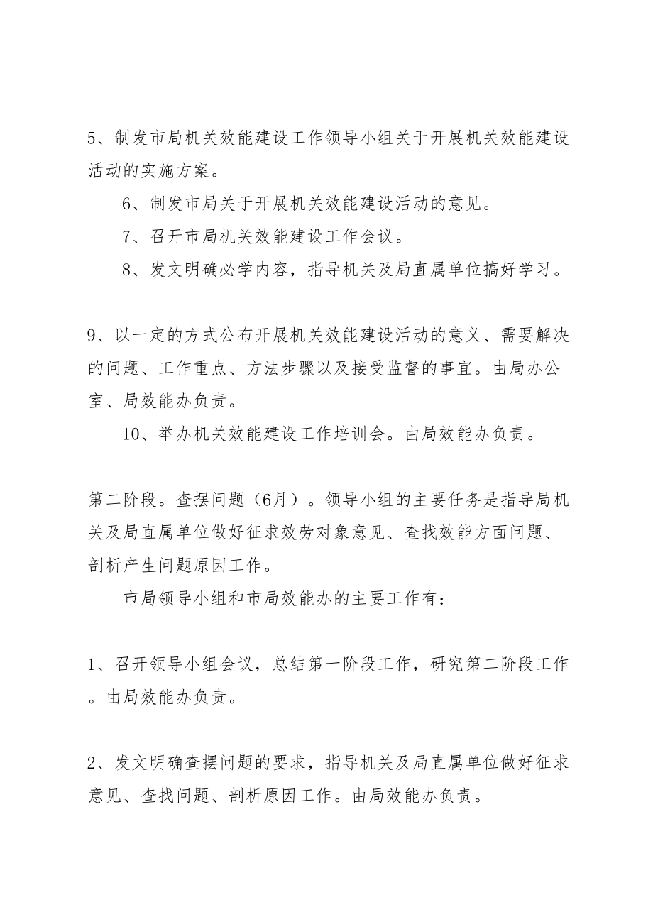 2023年机关效能建设活动实施方案.doc_第2页