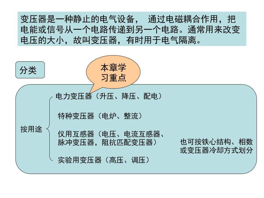 134页图文全解变压器类型.ppt_第2页