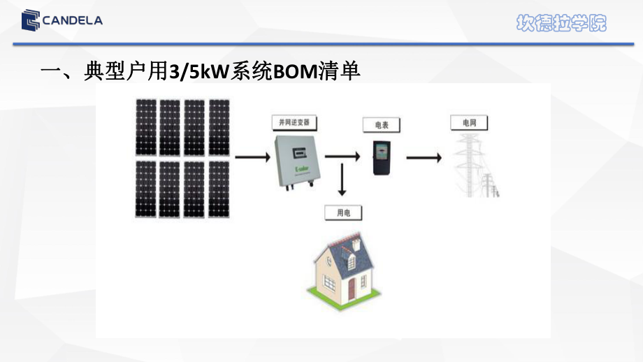 典型户用3&5kW系统设计与施工.pdf_第2页