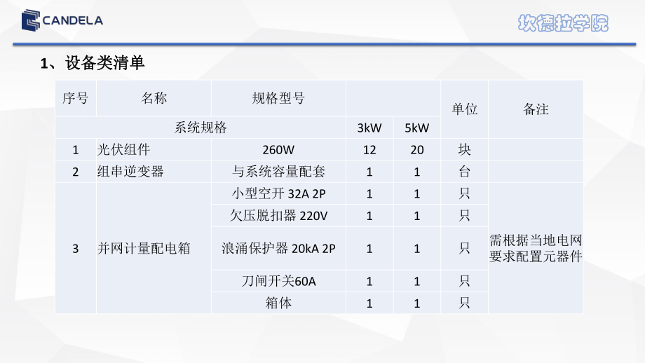 典型户用3&5kW系统设计与施工.pdf_第3页