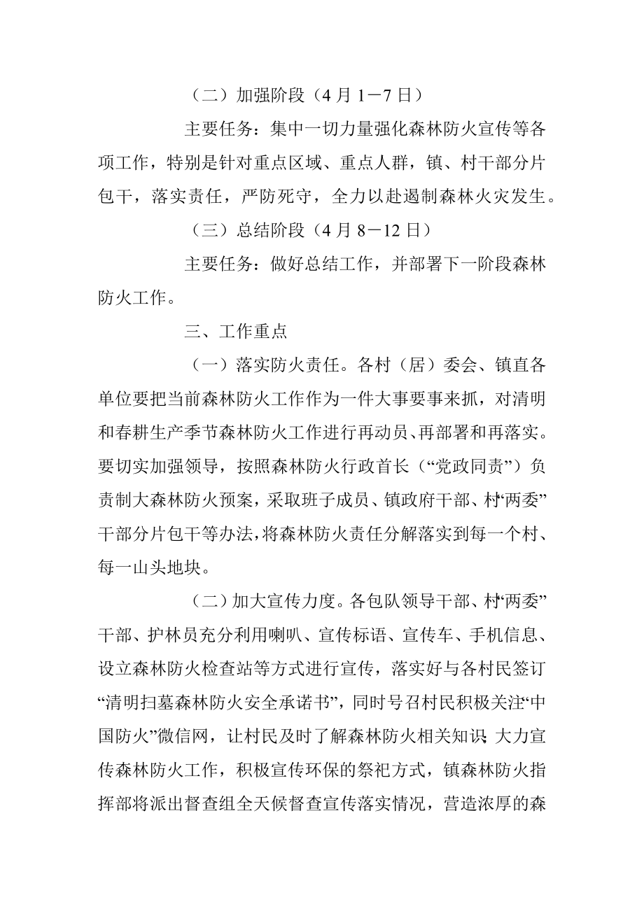 2023年X镇清明节“森林防火加强周”工作方案.docx_第2页