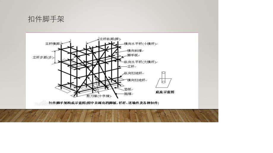 中国电建 工程项目建设施工脚手架（台架、支撑架）搭设与拆除专项技术培训.pptx_第3页