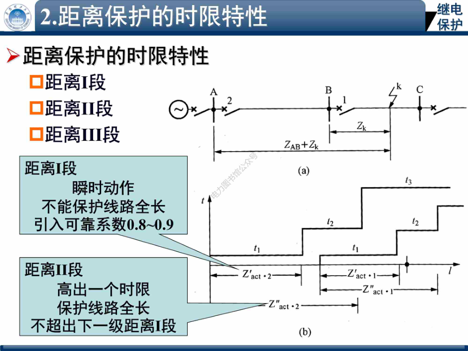 电网的距离保护培训课件.pdf_第3页