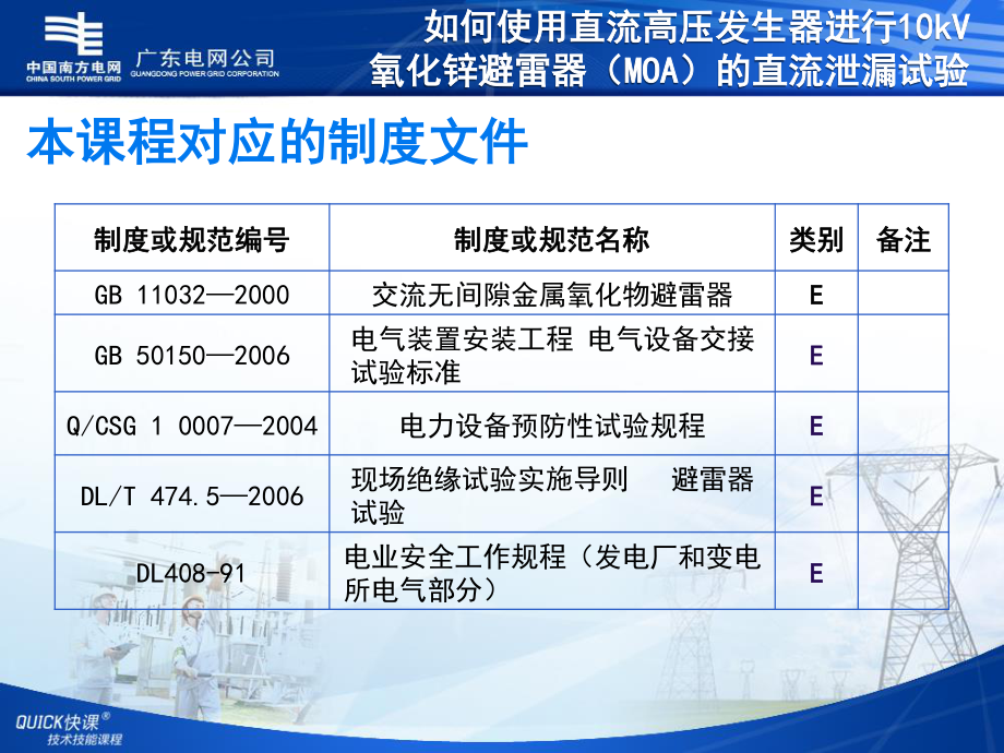 10kV氧化锌避雷器（MOA）的直流泄漏试验.ppt_第3页