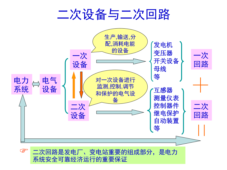 一次、二次回路讲解.ppt_第1页