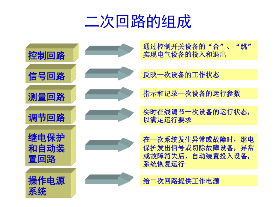 一次、二次回路讲解.ppt_第2页