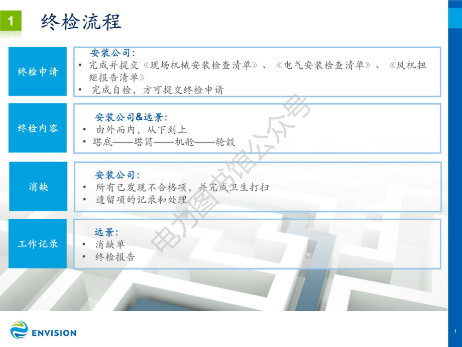 风机终检验收培训手册.pdf_第2页