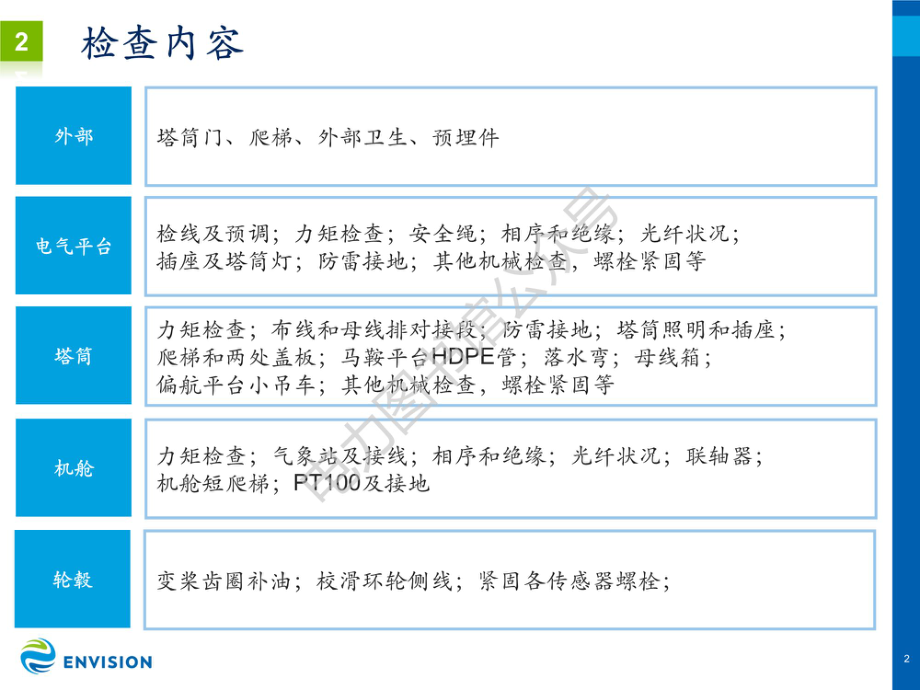 风机终检验收培训手册.pdf_第3页