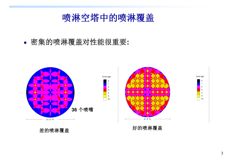 脱硫系统的运行-故障问题.ppt_第3页