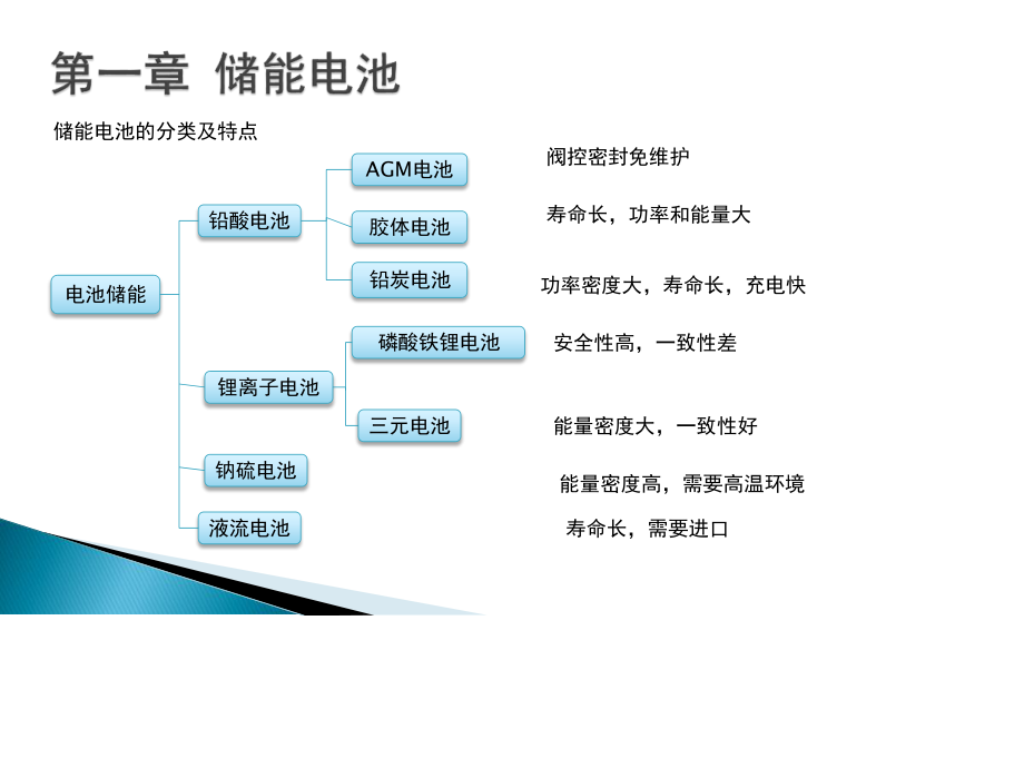 储能技术基础.pptx_第3页