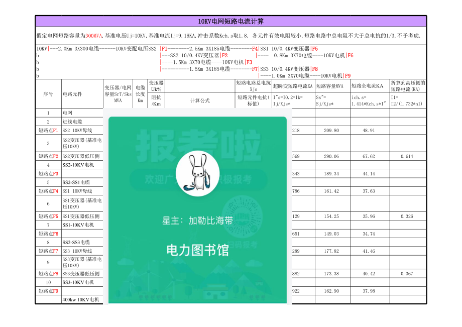 电网10KV系统短路电流整定计算书.xls_第1页