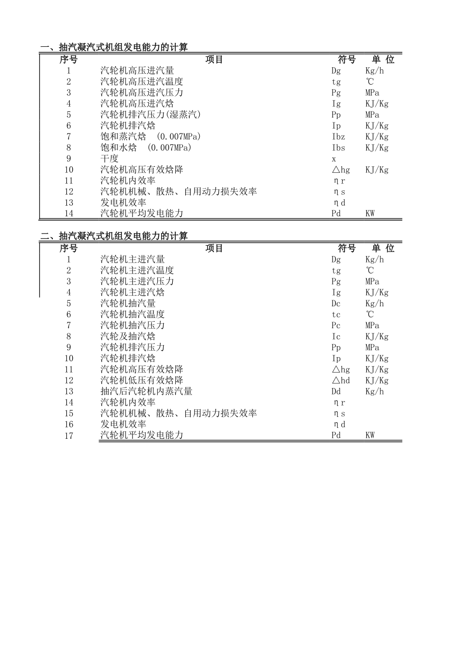 汽轮机发电机组发电能力计算模板.xlsx_第1页