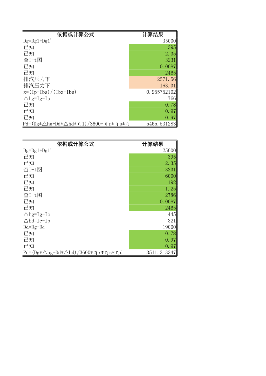 汽轮机发电机组发电能力计算模板.xlsx_第2页