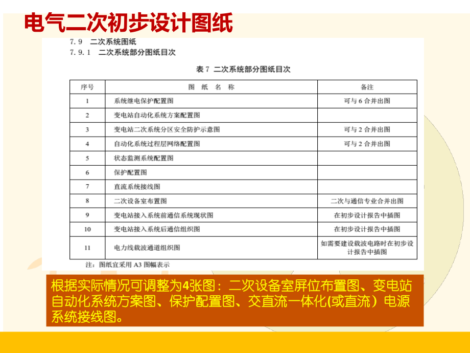 03.变电站电气二次初步设计的主要工作内容.ppt_第3页