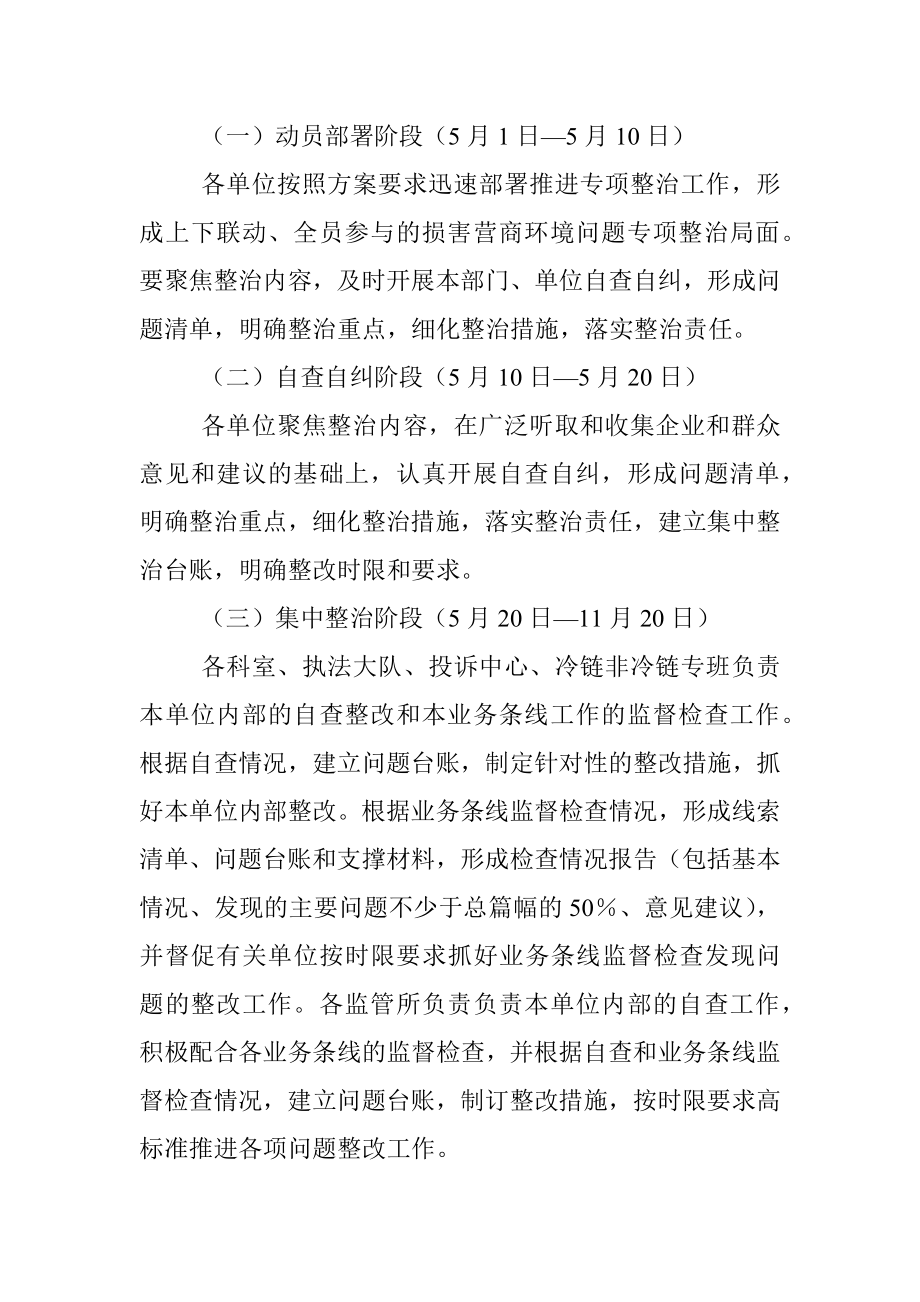 ××区市场监管部门损害营商环境问题专项整治工作实施方案.docx_第3页