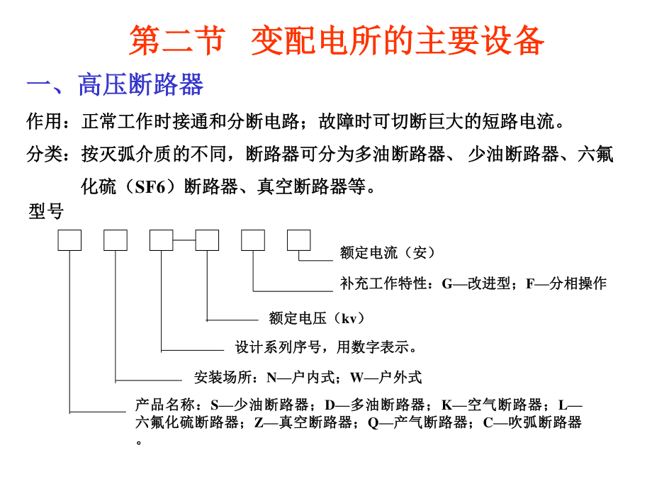 变电站主要设备及接线图培训课件.ppt_第3页