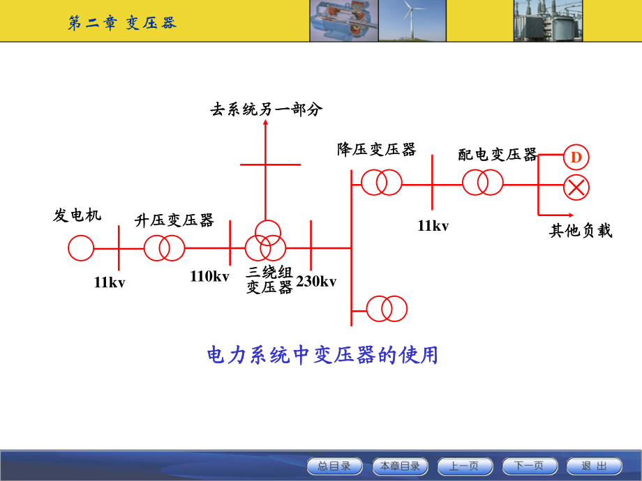 变压器原理基本结构培训课件.ppt_第3页