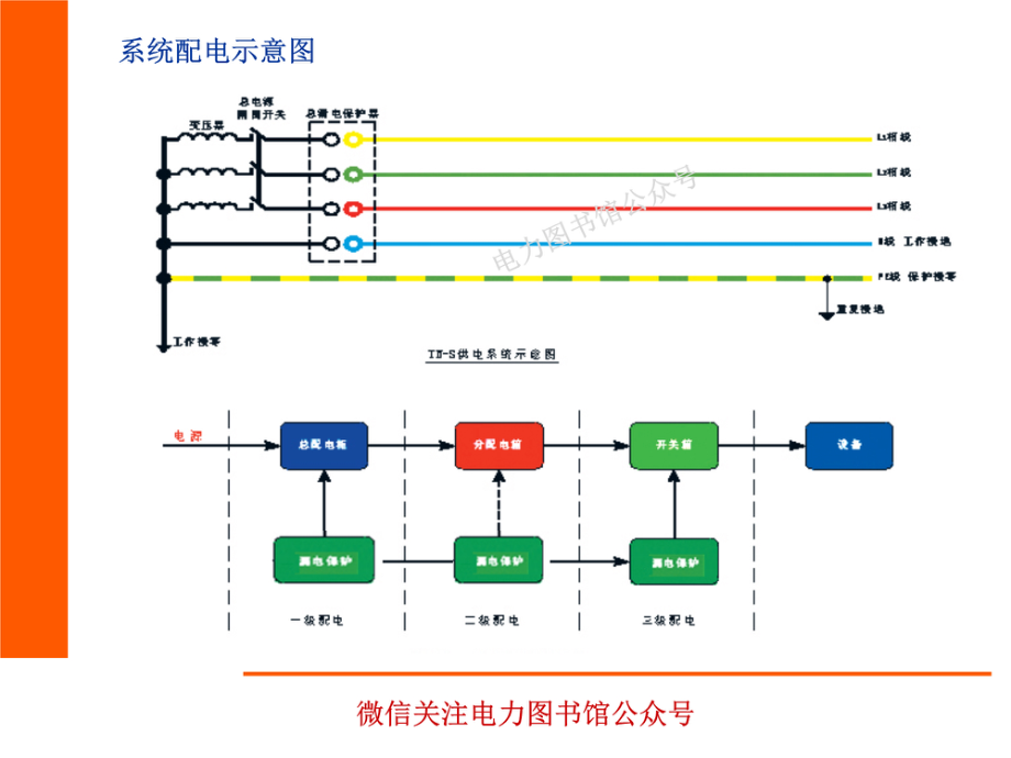 建筑施工临时用电-电箱参照做法.pdf_第3页