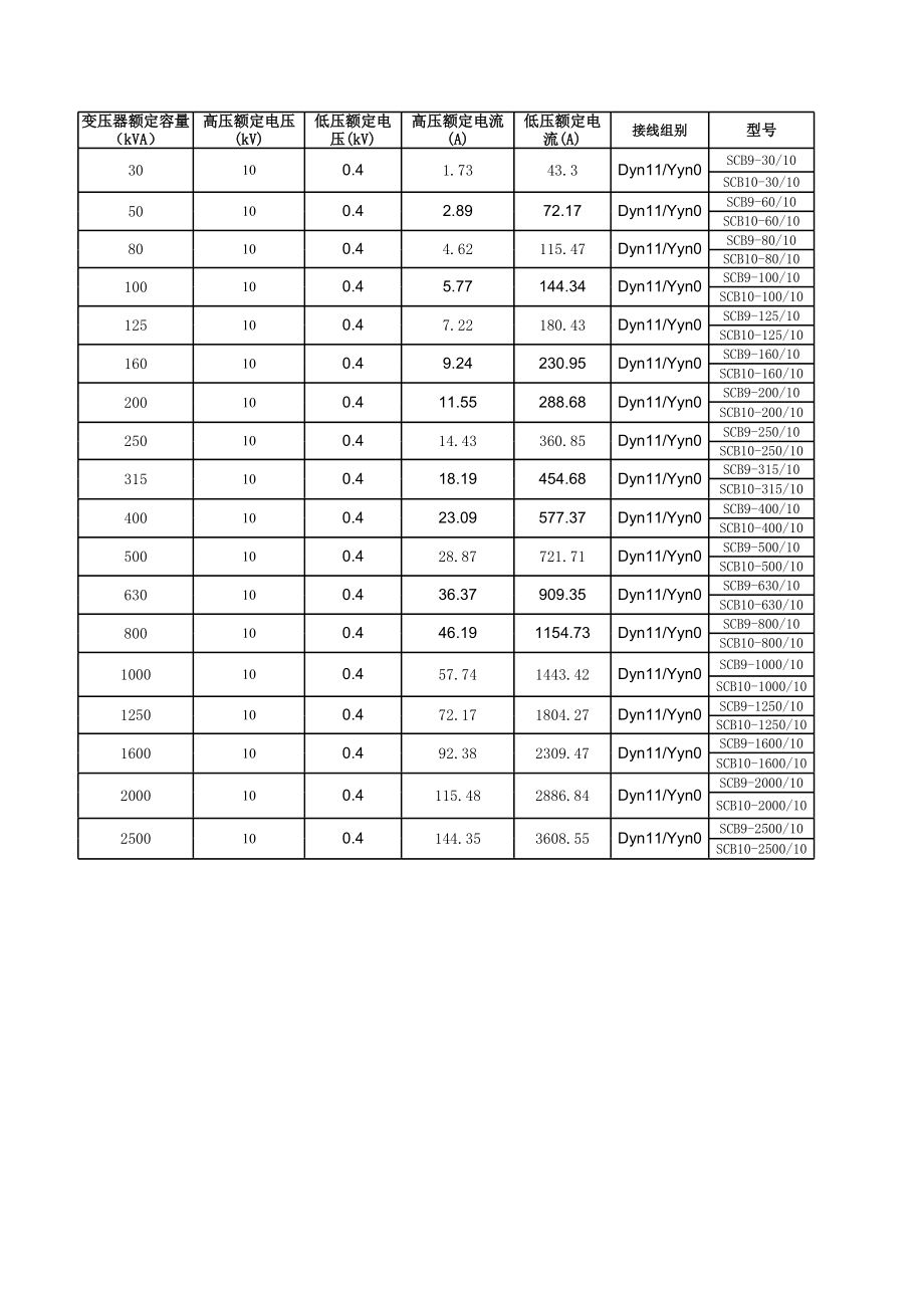 PMS设备参考标准模板_变压器、断路器、隔离开关.xls_第2页