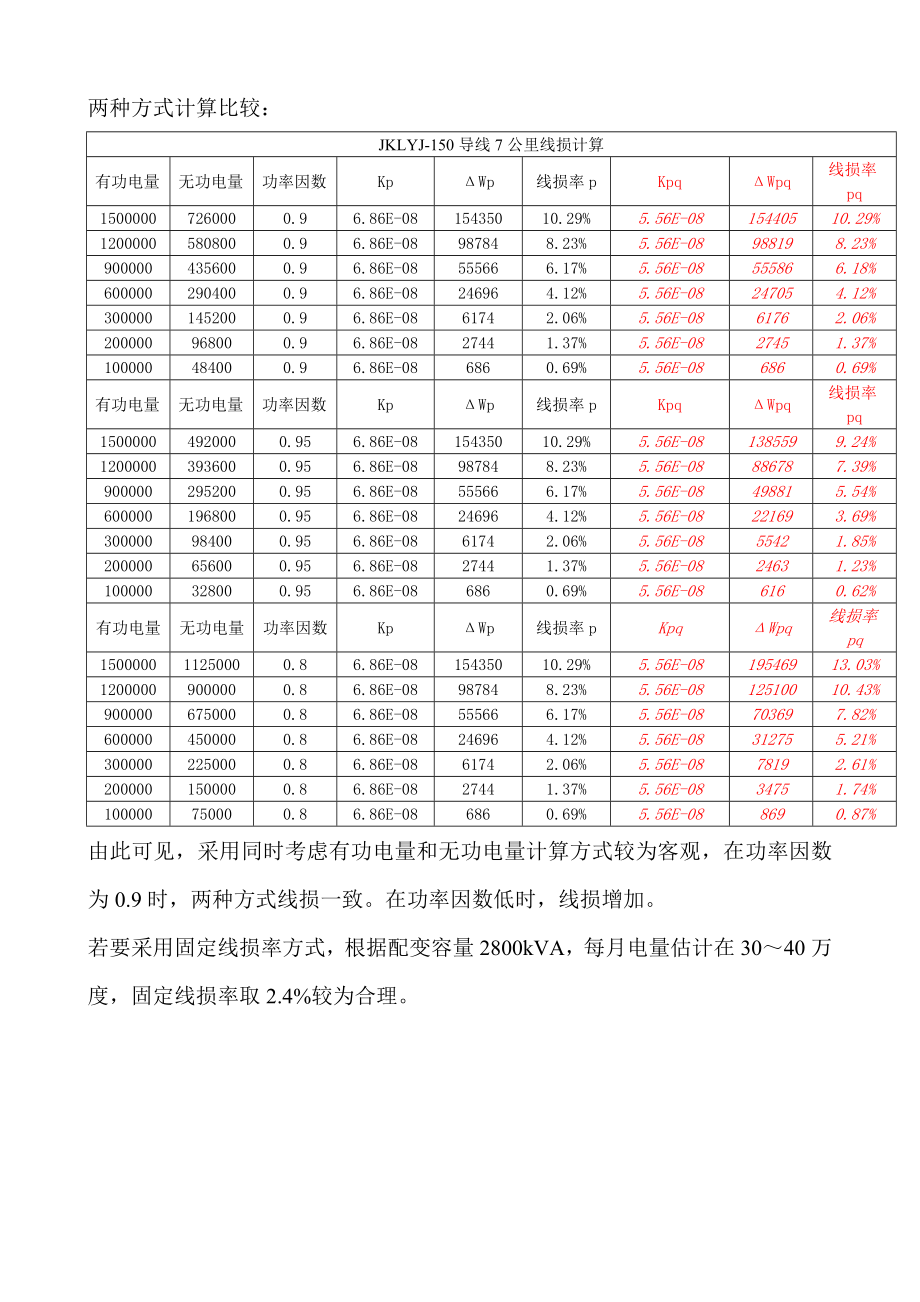 10kV线路损耗计算.doc_第2页