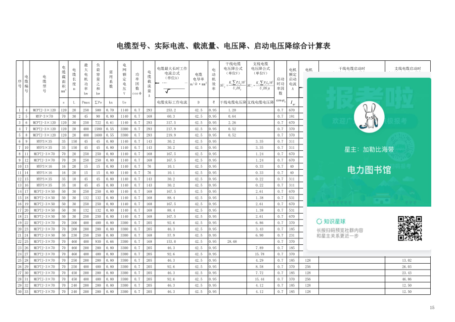 电缆、阻抗值、短路电流、电压降、开关整定等电气设计综合计算表.xls_第3页