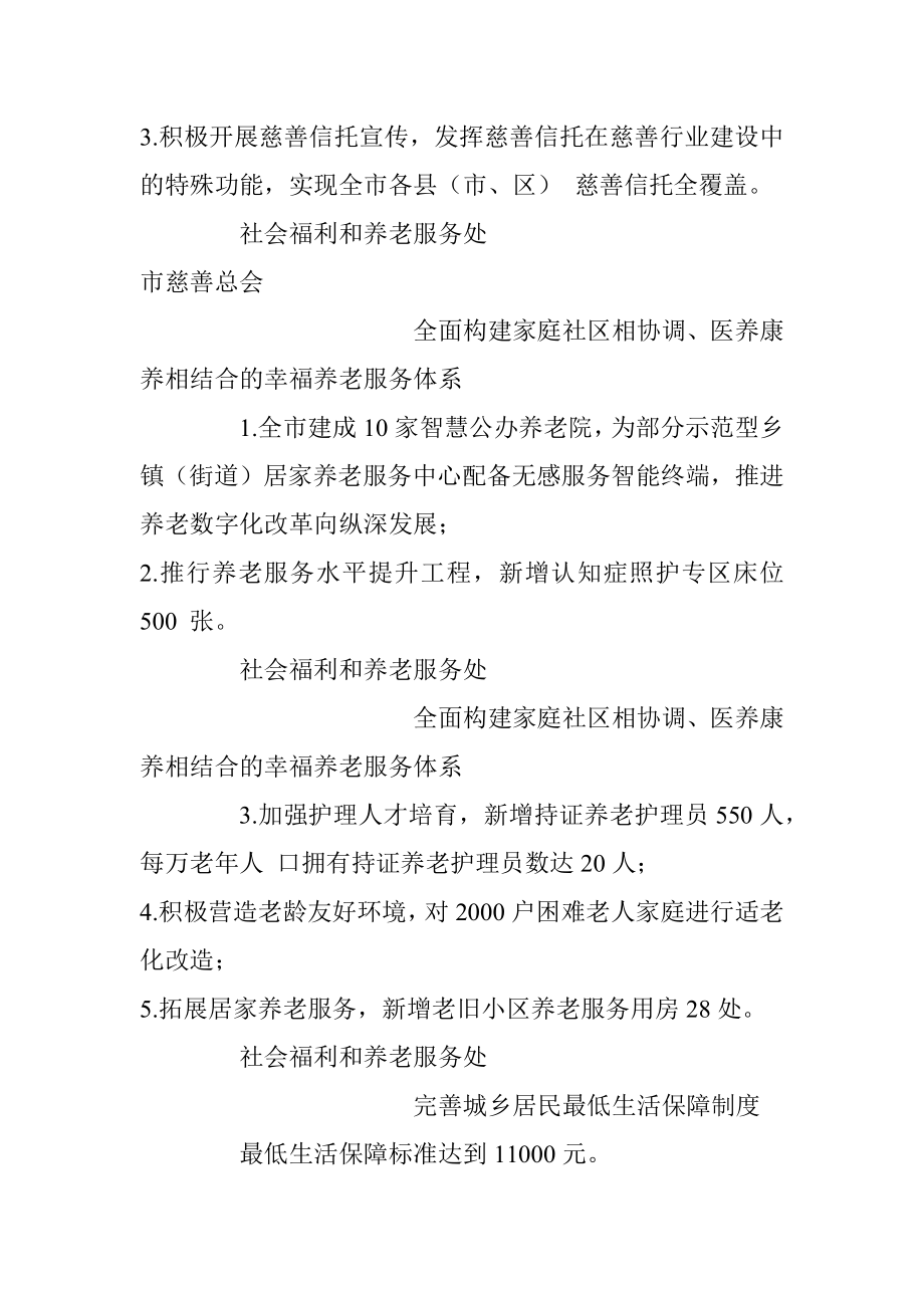 2022年度台州市建设共同富裕示范区民政工作清单.docx_第2页