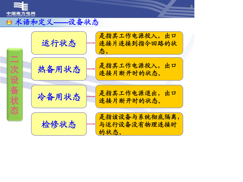 南方电网 电气操作导则技术培训.ppt_第3页