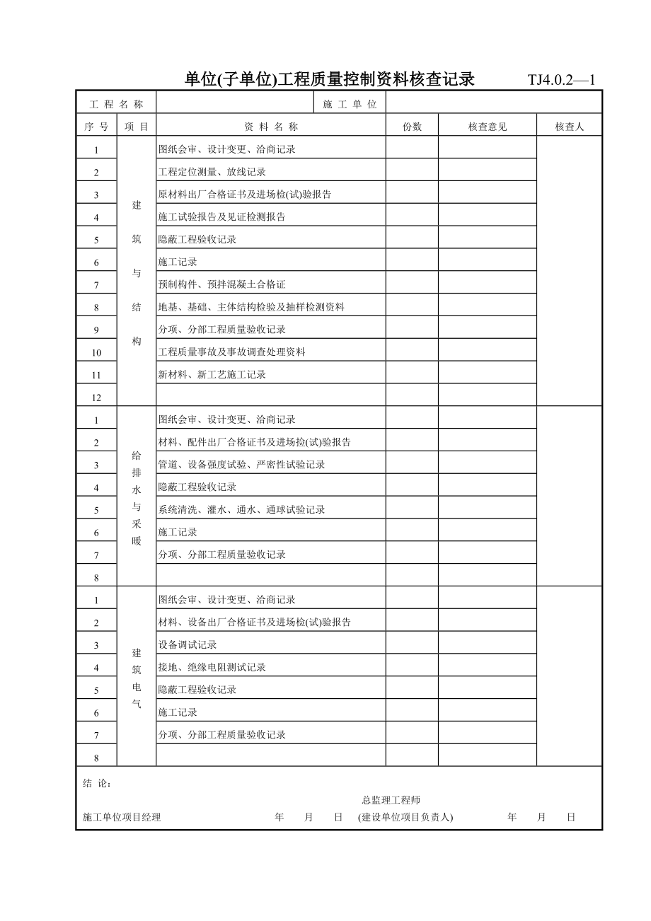 单位（子单位）工程质量控制资料核查记录 TJ4-0-2-1.doc_第1页