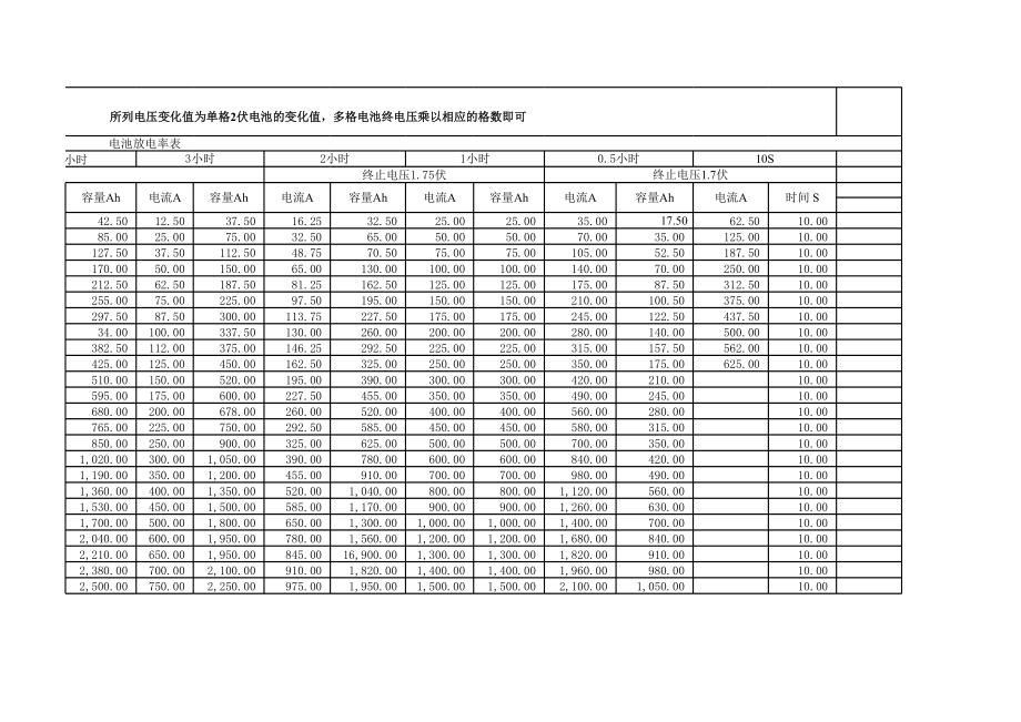 蓄电池放电率与容量对照表.xls_第2页