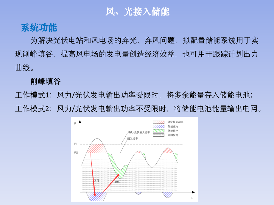 风光接入储能技术方案.pptx_第3页