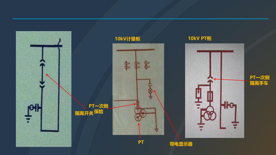 高压开关柜培训课件.ppt_第3页