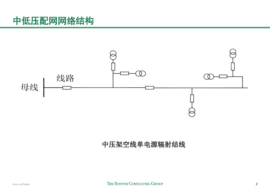 中低压配网网络及主要设备介绍.ppt_第3页