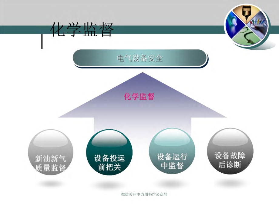 南方电网 化学监督技术培训课件.pdf_第2页