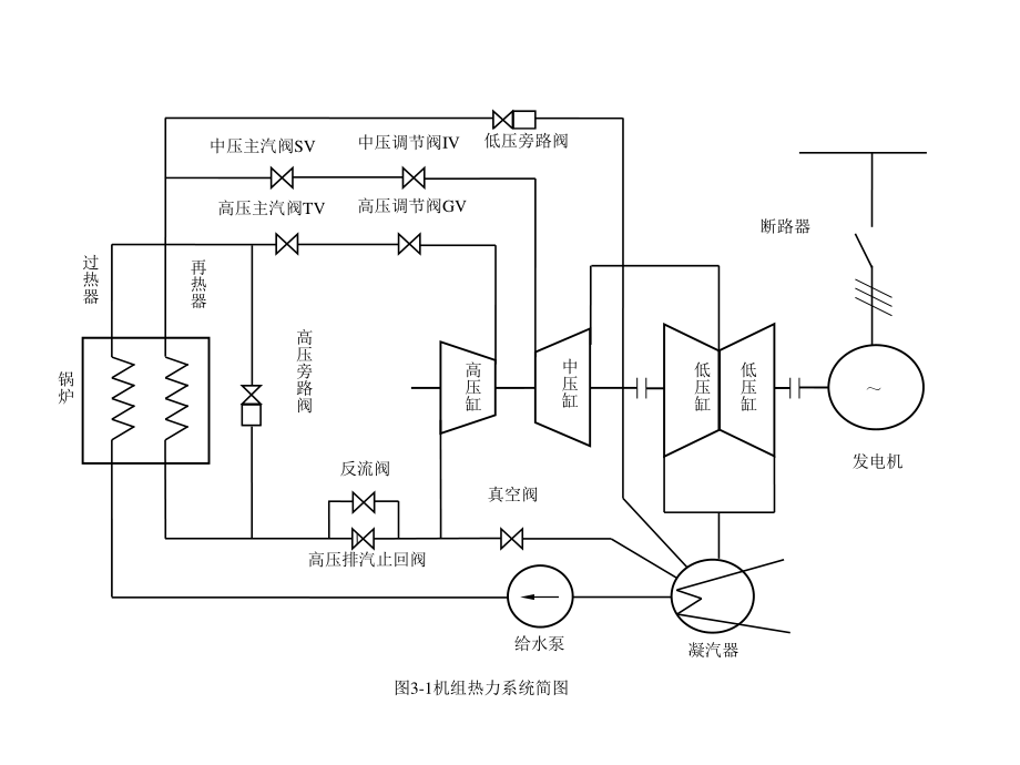 汽轮机控制系统.ppt_第2页