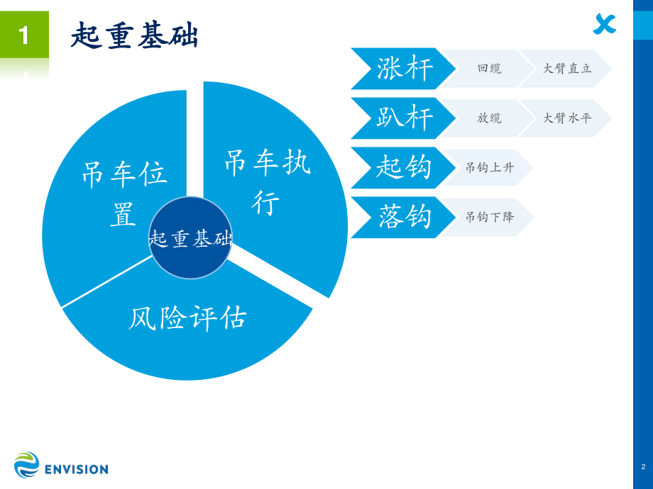 风力发电机组安装指导培训手册.pptx_第3页