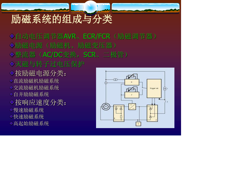 三峡电厂 发电机励磁系统原理培训课件.ppt_第2页