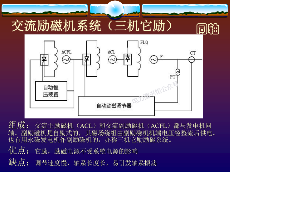 三峡电厂 发电机励磁系统原理培训课件.ppt_第3页