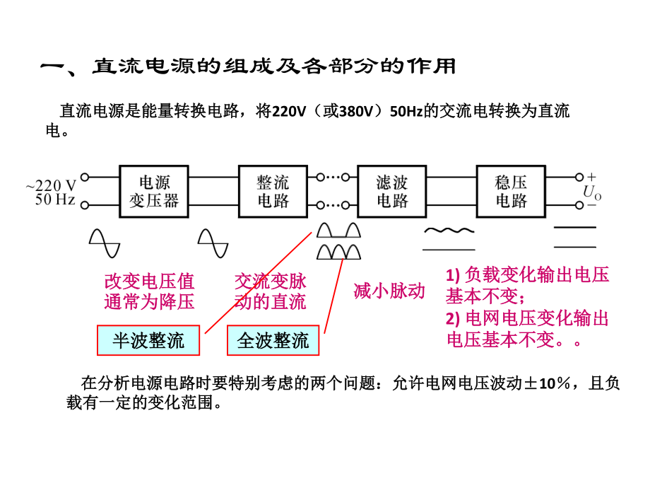 直流电源的组成.ppt_第1页