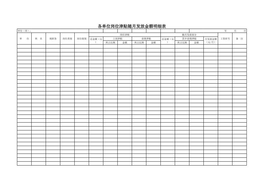 各单位岗位津贴随月发放金额明细表1.xls_第1页