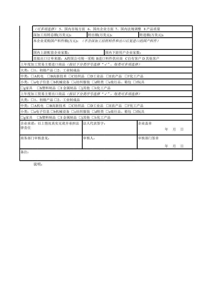 加工贸易经营状况.xls_第2页