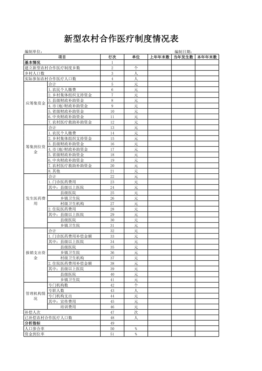 新型农村合作医疗制度情况表.xls_第1页