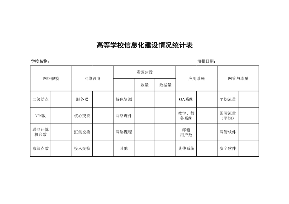 高等学校信息化建设情况统计表.xls_第1页