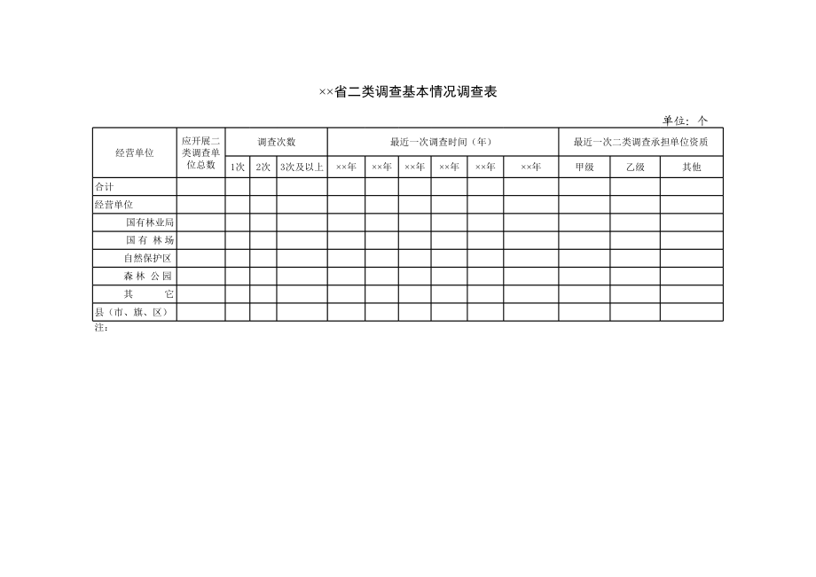 省二类调查基本情况调查表.xls_第1页