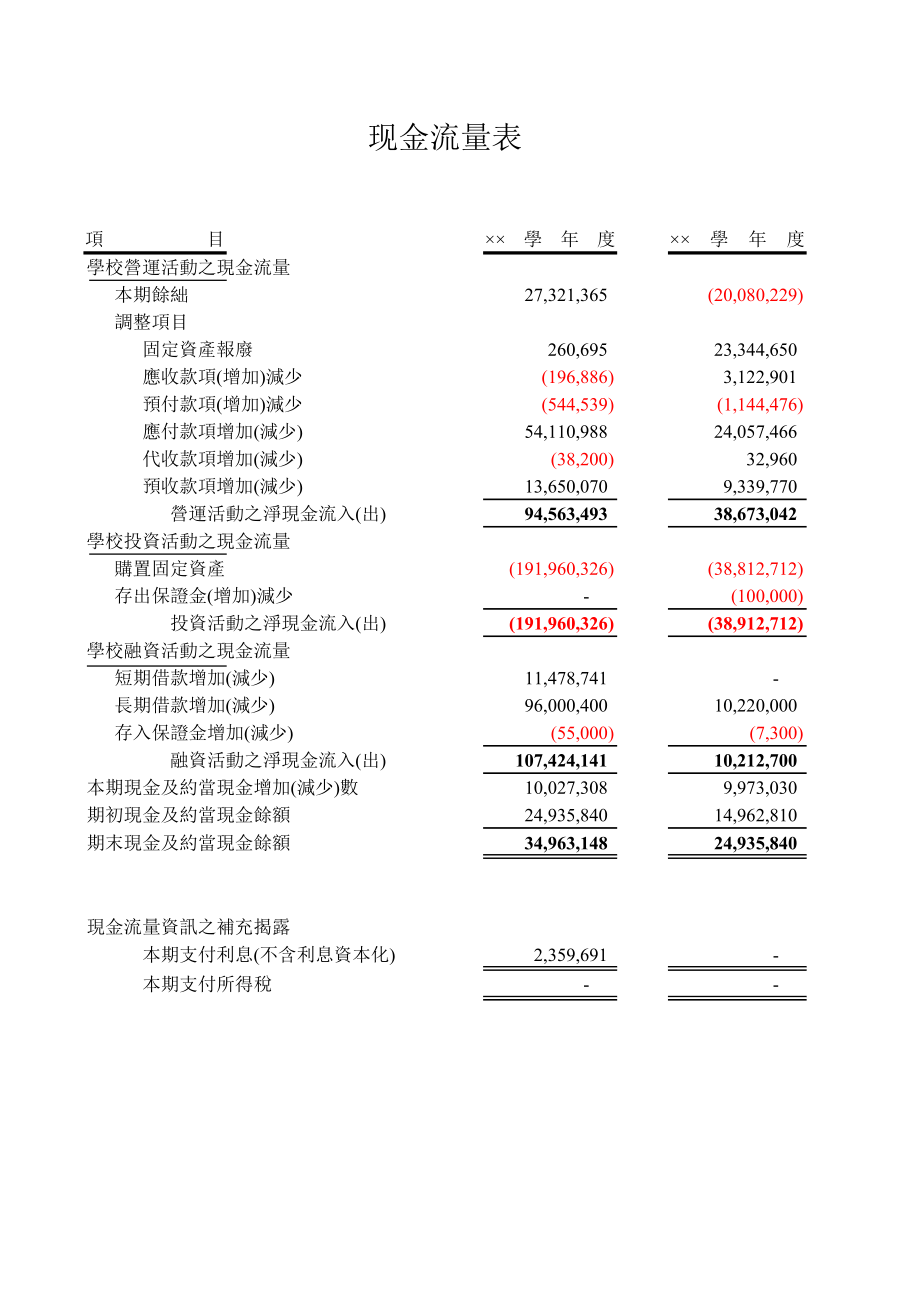 学校现金流量表.xls_第1页