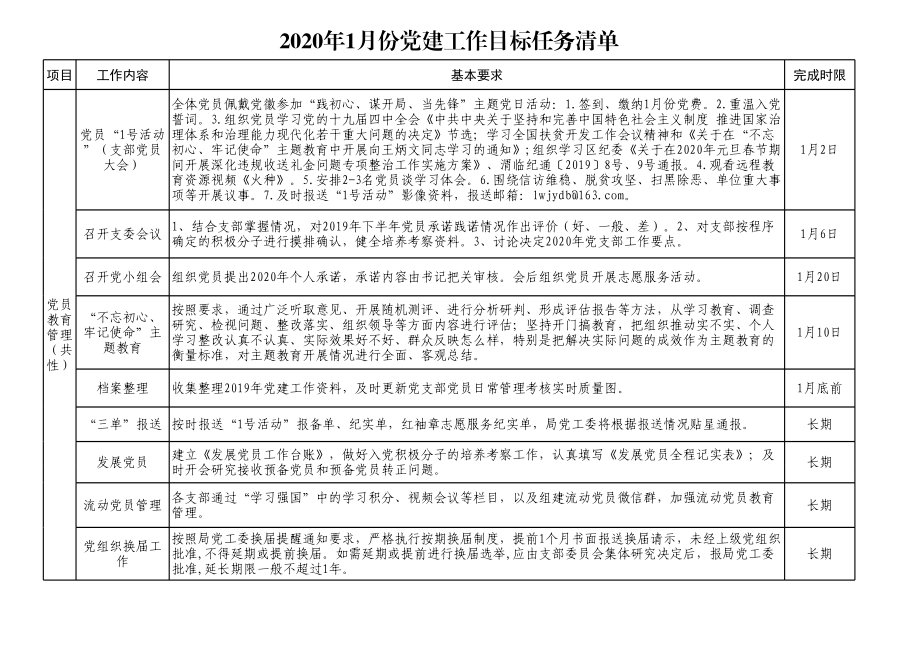 2020年党建工作目标任务清单（月份清单）.xls_第1页